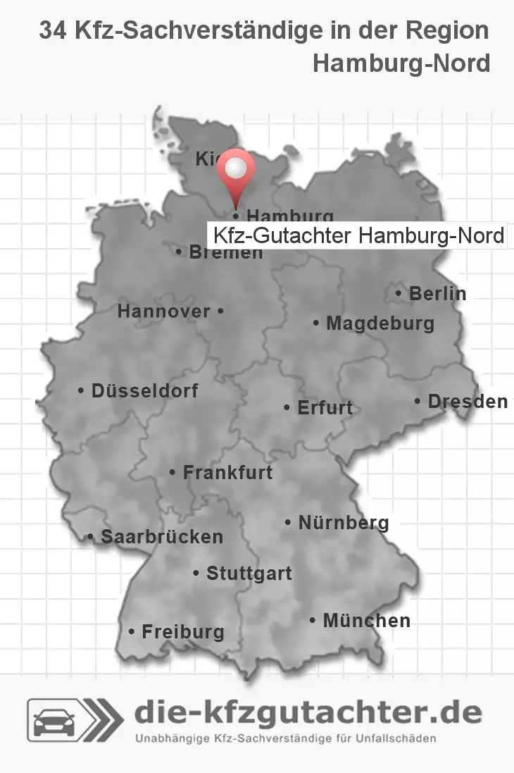 Sachverständiger Kfz-Gutachter Hamburg-Nord