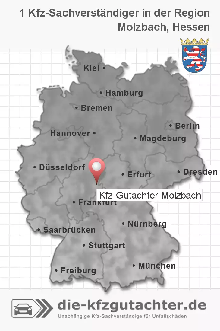 Sachverständiger Kfz-Gutachter Molzbach