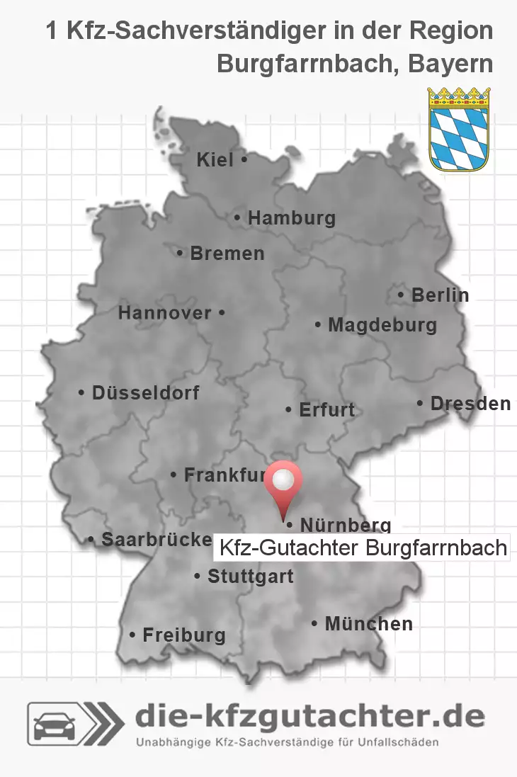 Sachverständiger Kfz-Gutachter Burgfarrnbach