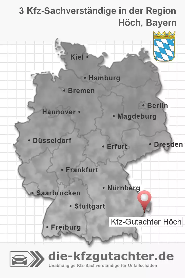 Sachverständiger Kfz-Gutachter Höch