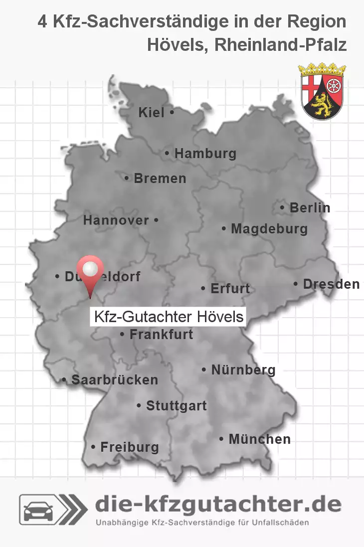 Sachverständiger Kfz-Gutachter Hövels