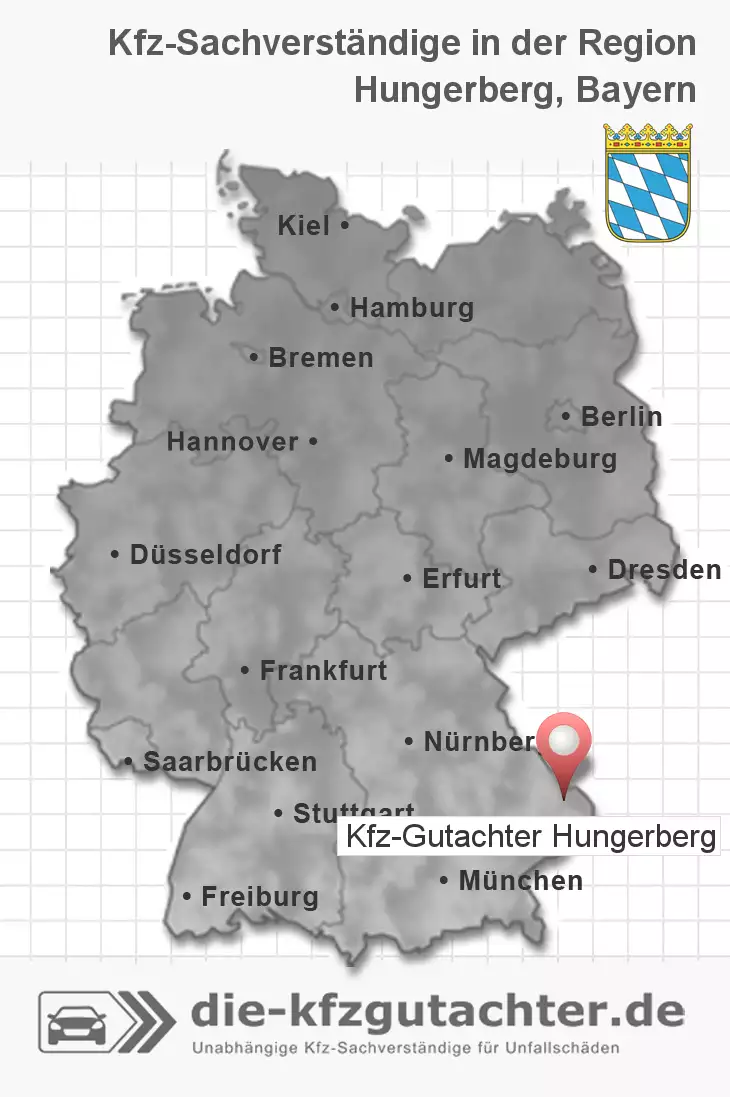 Sachverständiger Kfz-Gutachter Hungerberg