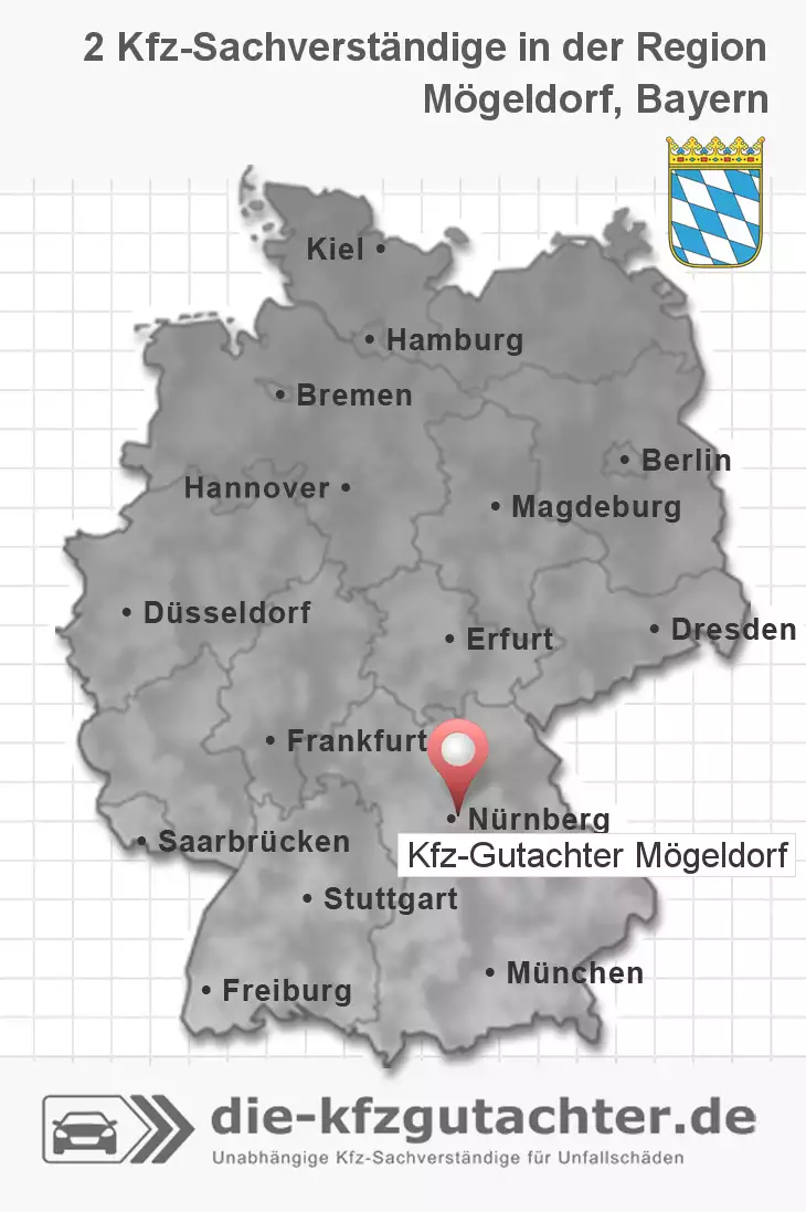 Sachverständiger Kfz-Gutachter Mögeldorf