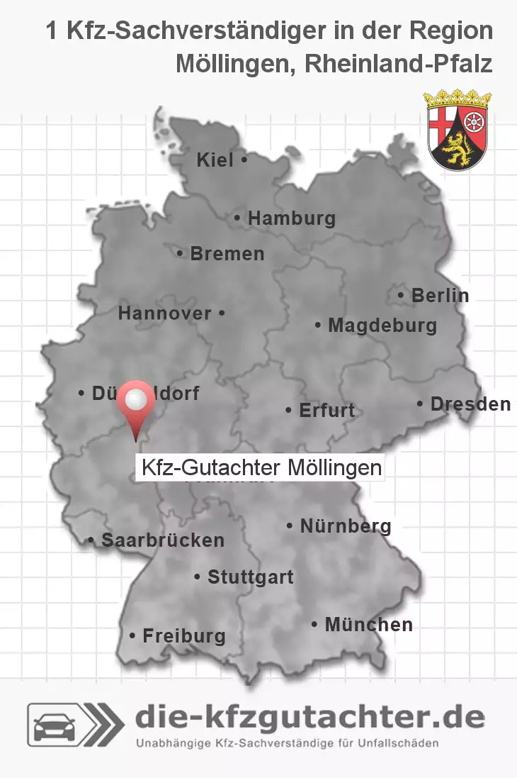 Sachverständiger Kfz-Gutachter M&ouml;llingen