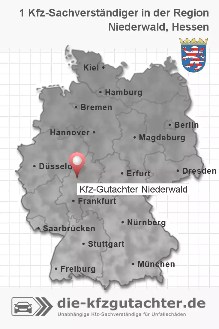 Sachverständiger Kfz-Gutachter Niederwald